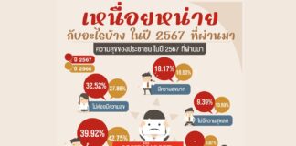 นิด้าโพล