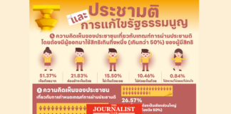 นิด้าโพล