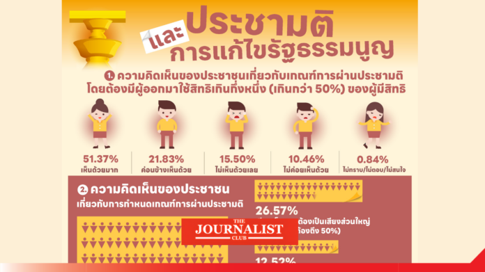 nidapoll นิด้าโพล