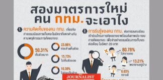 นิด้าโพล